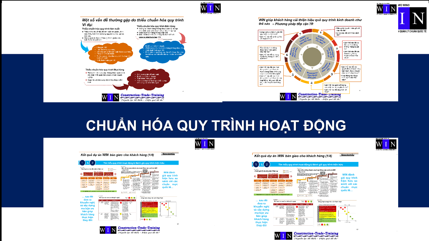 CHUẨN HOÁ QUY TRÌNH HOẠT ĐỘNG CHUẨN QUỐC TẾ CHUẨN HOÁ QUY TRÌNH HOẠT ĐỘNG CHUẨN QUỐC TẾ