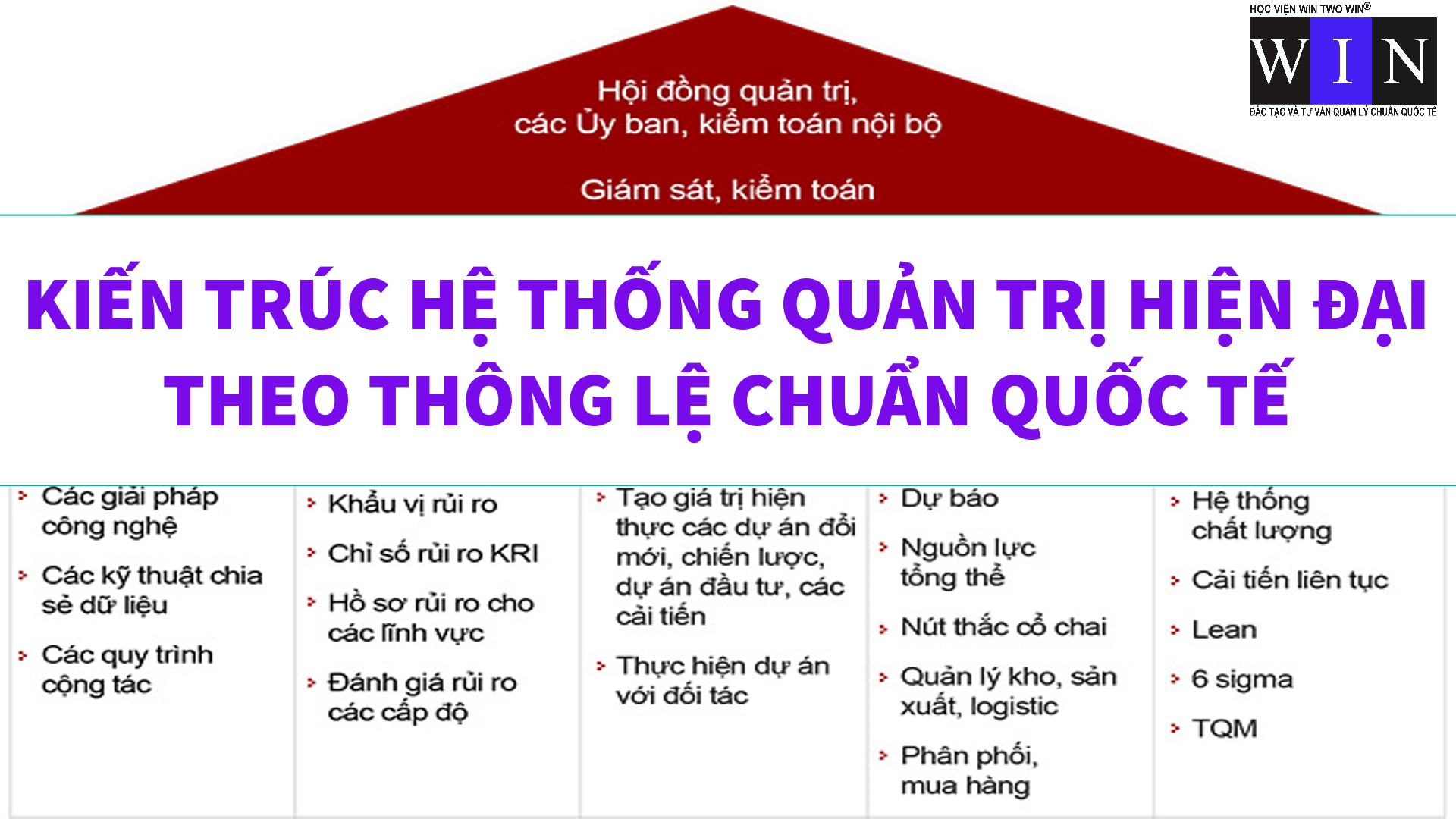 KIEM TRUC HE THONG QUAN TRI HIEN DAI THEO THÔNG LE VA CHUAN QUOC TE KIEM TRUC HE THONG QUAN TRI HIEN DAI THEO THÔNG LE VA CHUAN QUOC TE