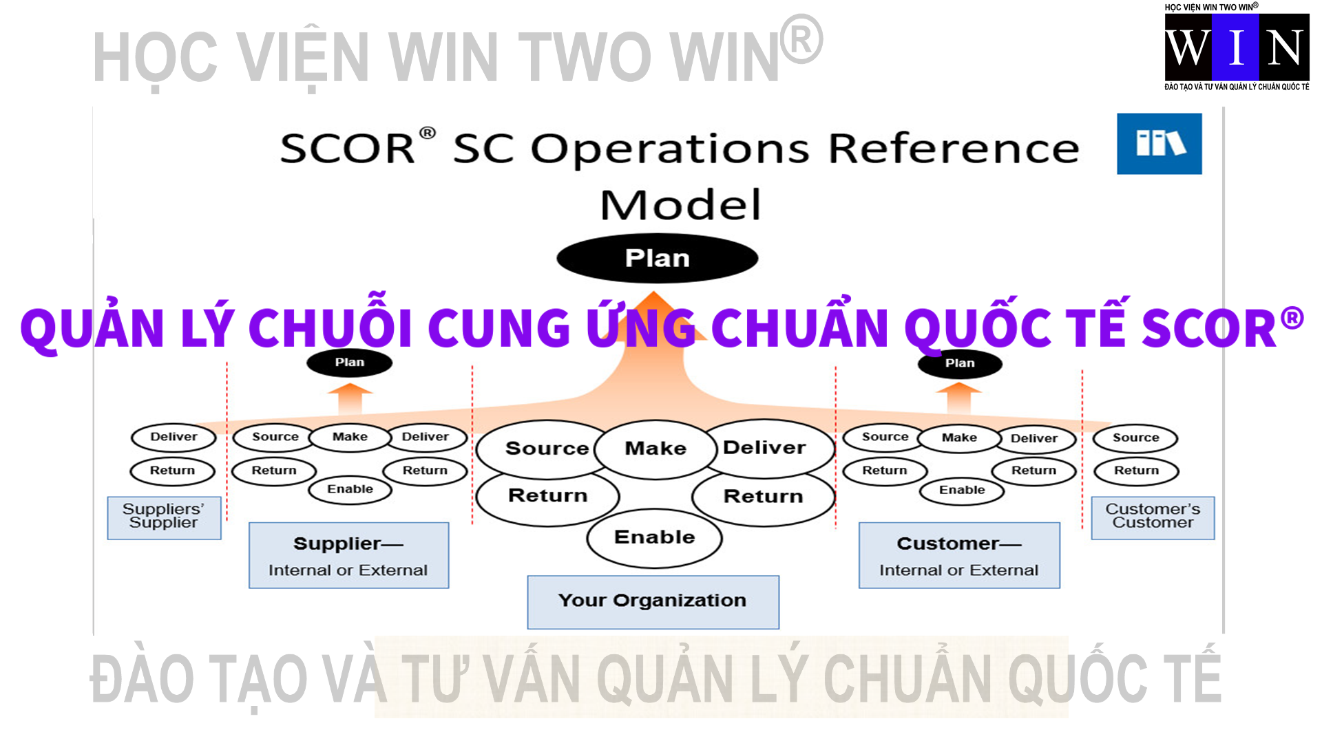 QUAN LY CHUOI CUNG UNG CHUAN QUOC TE SCOR QUAN LY CHUOI CUNG UNG CHUAN QUOC TE SCOR